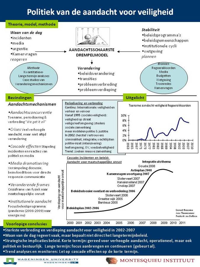 posterpresentatie2010.jpg