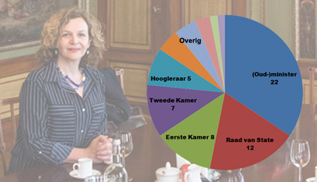 Informateurs in soorten